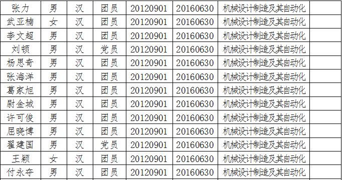 55#关于表彰2016年优秀毕业生的决定