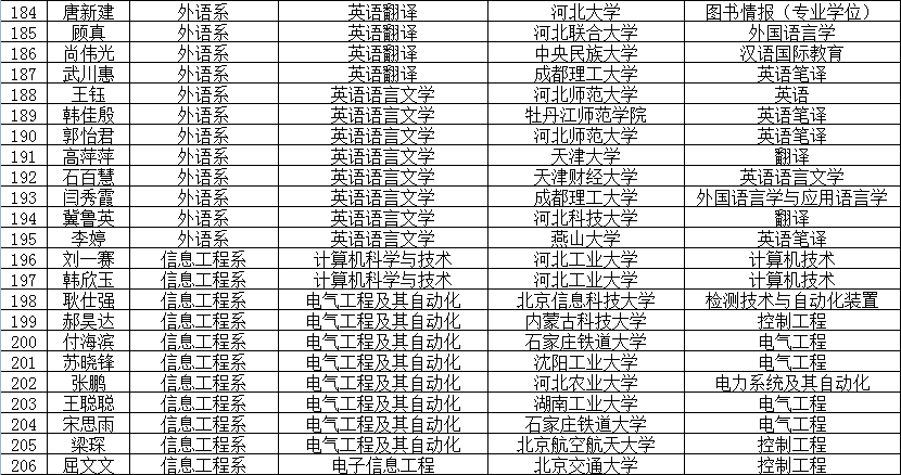 2015年考研光荣榜