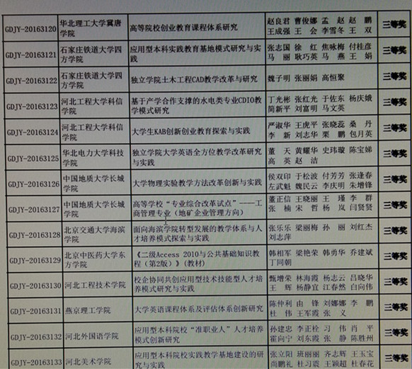 我校两项教学成果荣获第七届河北省高等教育教学成果奖