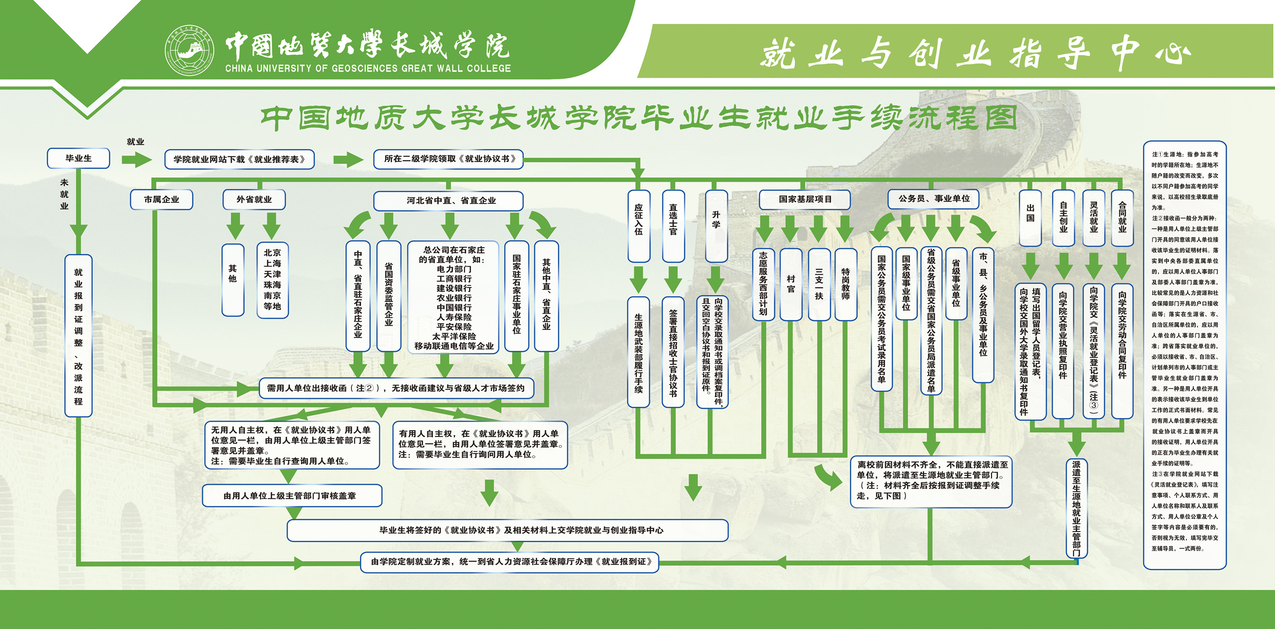 毕业生相关知识解答