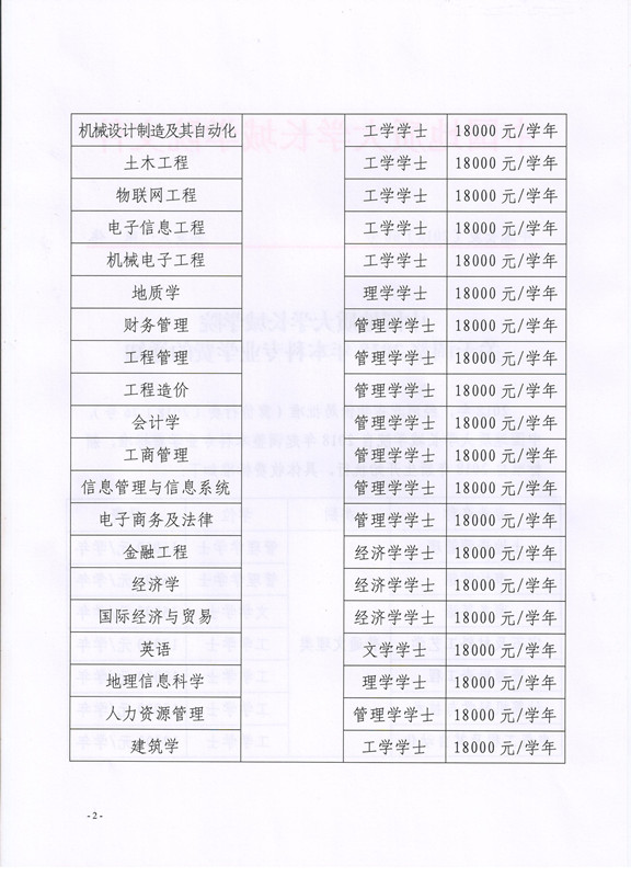 关于调整2018年本科专业学费的通知