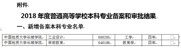 我校新增工业设计、学前教育两个本科专业