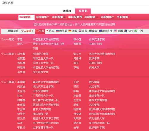 中国地质大学长城学院 喜提第八届POCIB全国外贸从业能力大赛团体特等奖