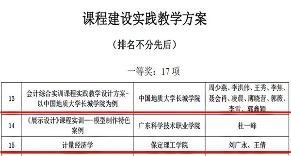 第十一届全国商科教育实践教学大赛 经济学院喜获三个一等奖一个二等奖