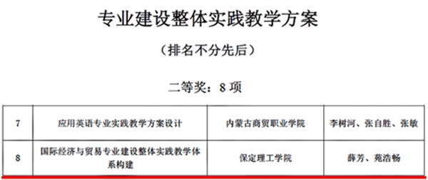 第十一届全国商科教育实践教学大赛 经济学院喜获三个一等奖一个二等奖