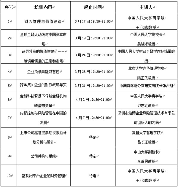 经济学院组织专职教师开展线上专题培训活动 ——共炼内功、共观公益名师讲堂直播课