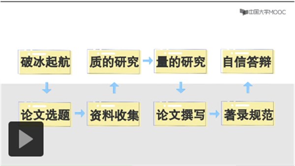 经济学院召开2020届毕业论文工作总结研讨会