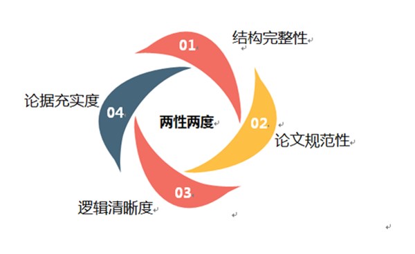 经济学院召开2020届毕业论文工作总结研讨会