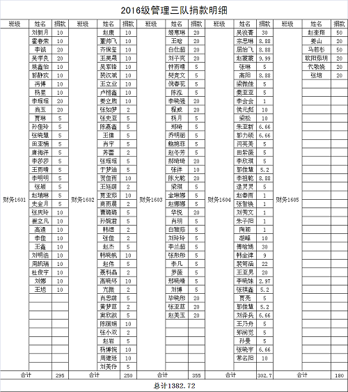 毕业季NO.13‖管理科学与工程学院 致全体2020届毕业学子的一封信