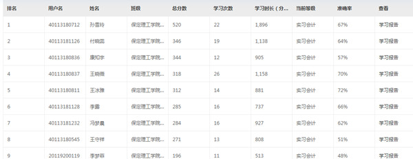 经济学院2021年第一届“衡信杯”全国个税计算职业技能大赛预选赛火热报名中