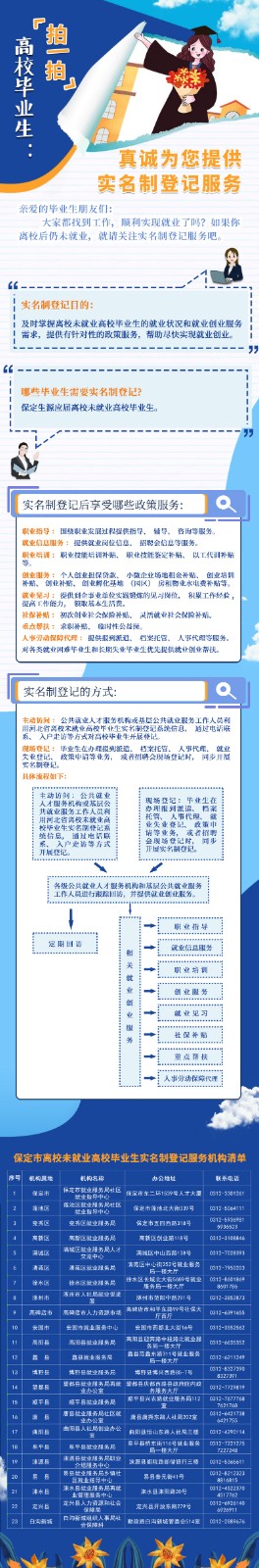高校毕业生实名制登记服务