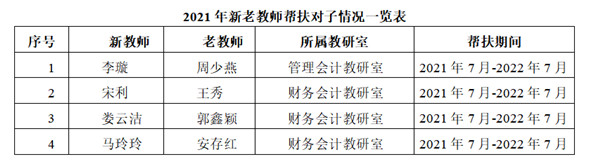 经济学院2021年暑期新教师培训工作圆满落幕