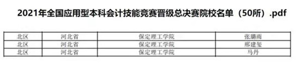 经济学院荣获2021年全国应用型本科会计技能竞赛北区一等奖 慧聚经济 昨天