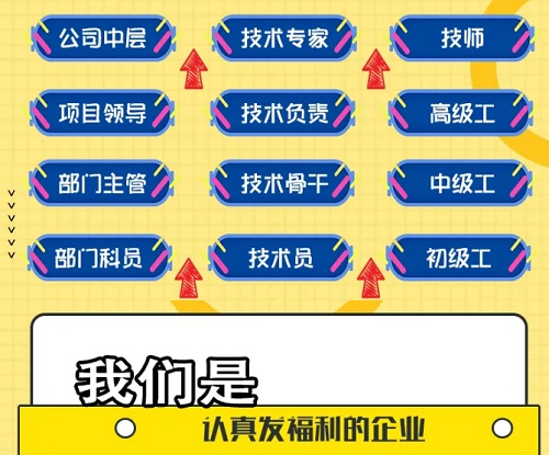 【市政招聘】这有一份令人心动的offer,速戳！！！