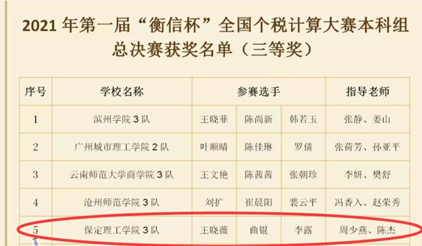 经济学院2021年上半年大事记