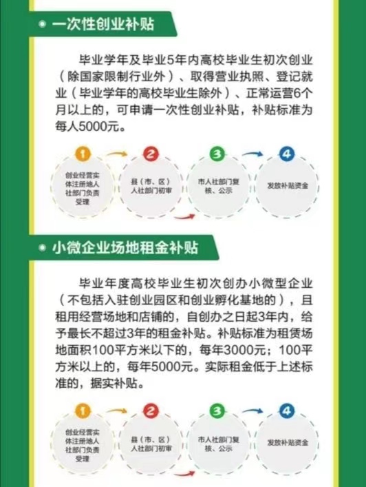 保定市高校毕业生就业创业政策服务指南