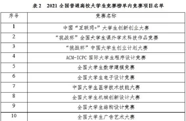 青年创未来，青春更精彩