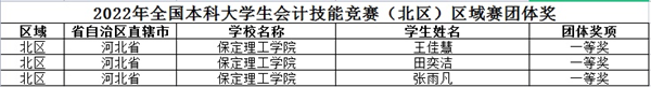 经济学院获2022年全国本科大学生会计技能竞赛——区域赛团体一等奖1个、个人一等奖8个