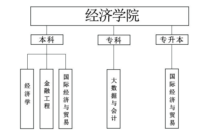 经济学院