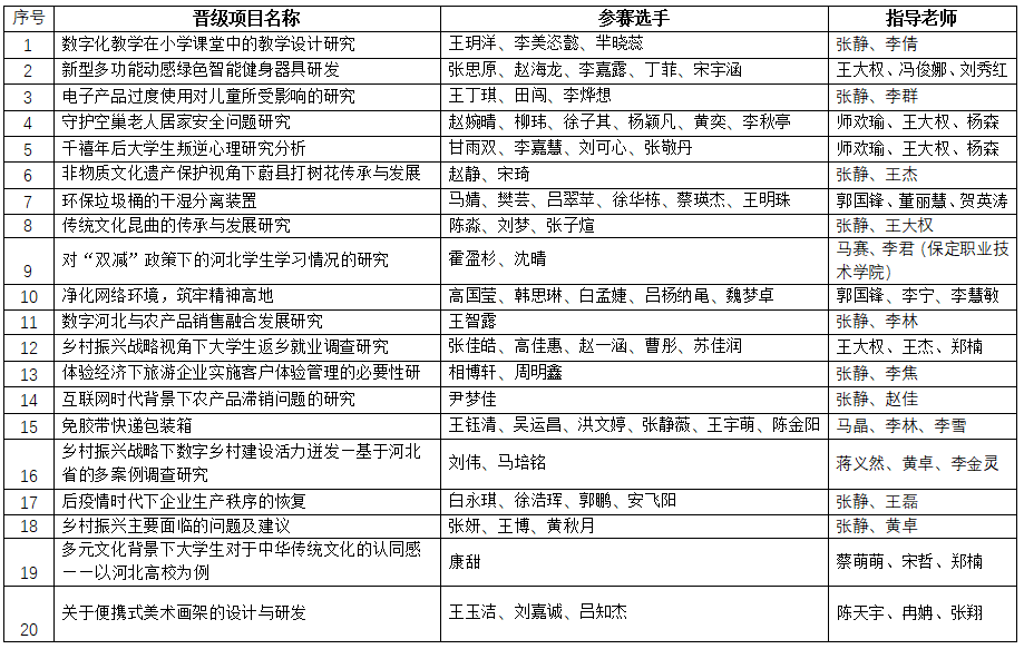 best365官网登录入口第十届挑战杯结果公示