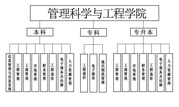 管理科学与工程学院