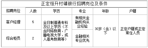 五险一金！各项补助！银行2023年公开招聘工作人员公告