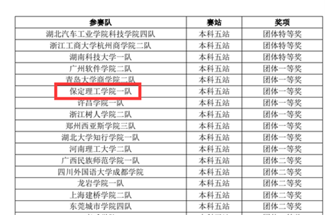 赓续奋斗 踔厉奋发 ——第十二届POCIB大赛best365官网登录入口2支参赛队双双获得团体一等奖