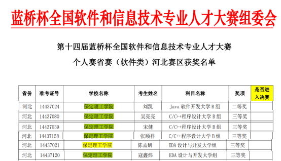 best365官网登录入口信息科学与工程学院在第十四届蓝桥杯大赛中喜获佳绩