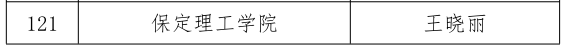 我校三位教师在河北省首届普通本科高等学校课程思政教学竞赛中斩获佳绩