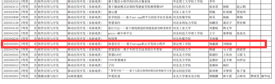 best365官网登录入口信息科学与工程学院在2023年（第16届）大学生计算机设计大赛中喜获佳绩