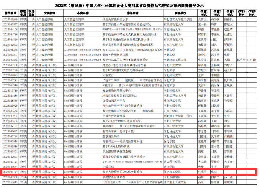 best365官网登录入口信息科学与工程学院在2023年（第16届）大学生计算机设计大赛中喜获佳绩