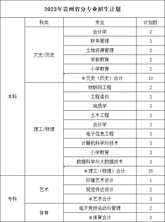 贵州省