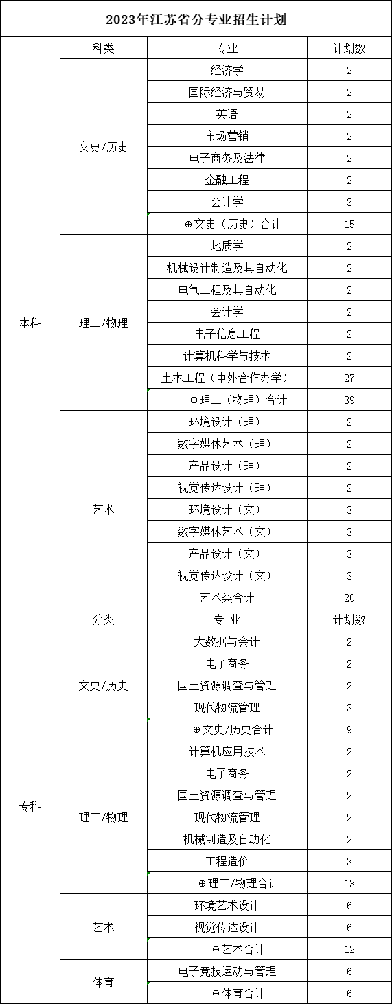 江苏省