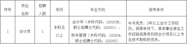 公开招聘会计工作人员公告——招聘信息推荐