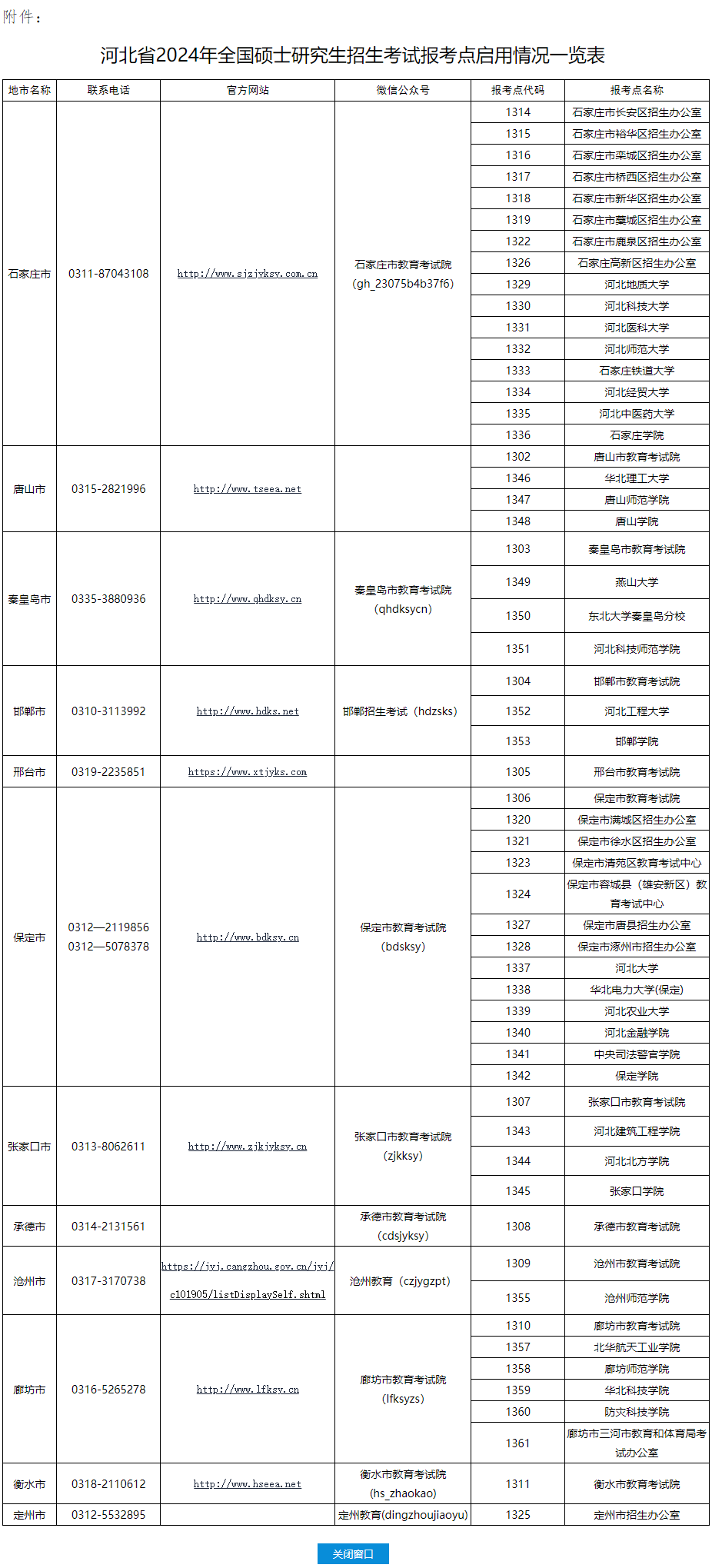 河北省2024年best365官网登录入口全国硕士研究生招生考试网上报名须知