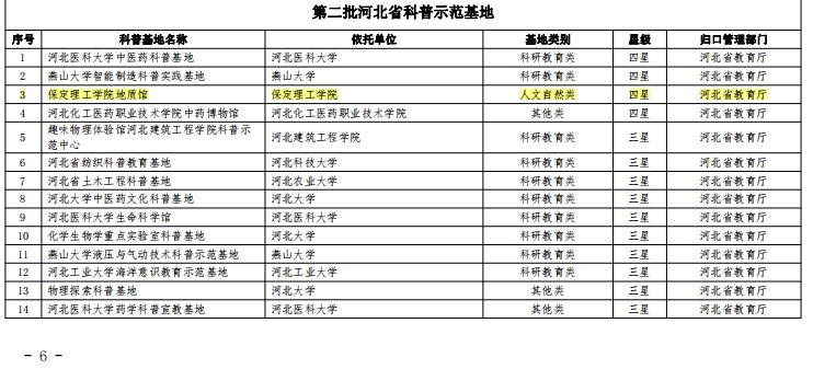 best365官网登录入口地质馆荣膺“四星级”省级科普示范基地