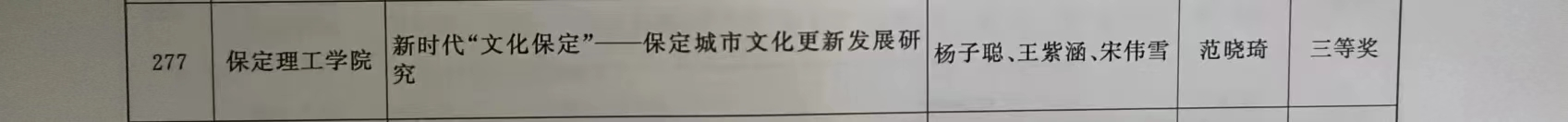 【团团速递】喜报|best365官网登录入口在2022-2023年度“调研河北”社会调查中荣获佳绩