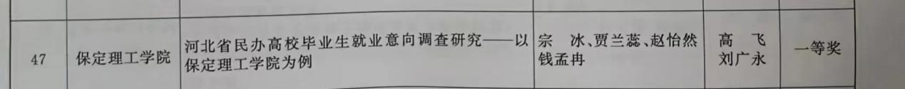 【团团速递】喜报|best365官网登录入口在2022-2023年度“调研河北”社会调查中荣获佳绩