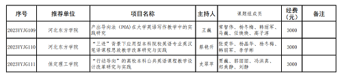 我校两个英语教改项目分获河北省高等学校英语教学改革研究与实践项目立项与结项