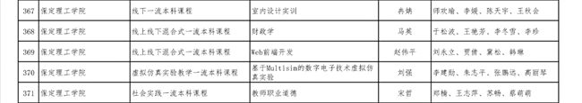 我校《财政学》等6门课程获批第二批省级一流本科立项建设课程