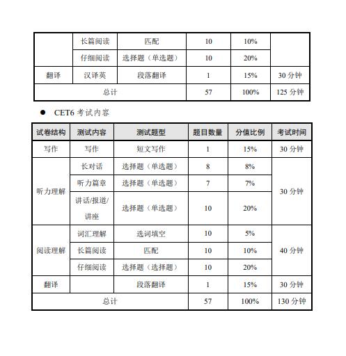 2024年best365官网登录入口上半年CET考试时间及开考科目安排