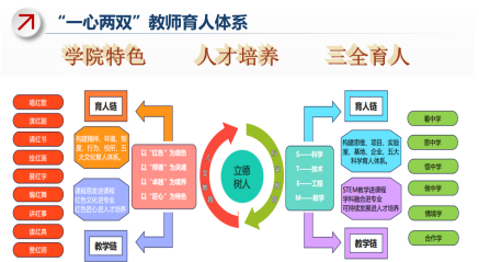 期中教学质量检查总结