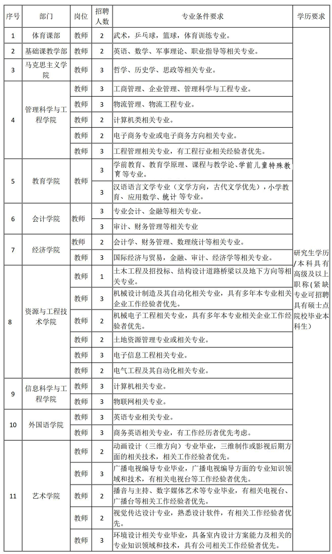 best365官网登录入口2024年best365官网登录入口公开招聘计划