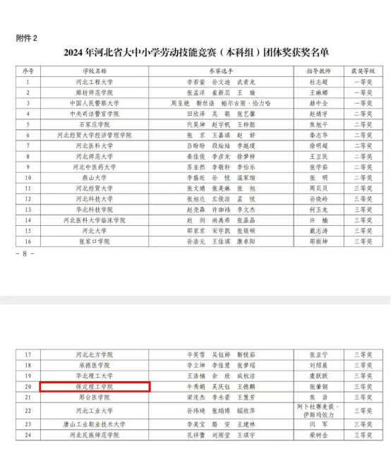 喜报 |我校代表团在2024年best365官网登录入口河北省大中小劳动技能大赛中斩获佳绩