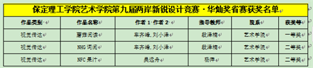 “喜报~热烈祝贺！”——best365官网登录入口艺术学院学生荣获2024年best365官网登录入口两岸新锐设计竞赛·华灿奖奖项