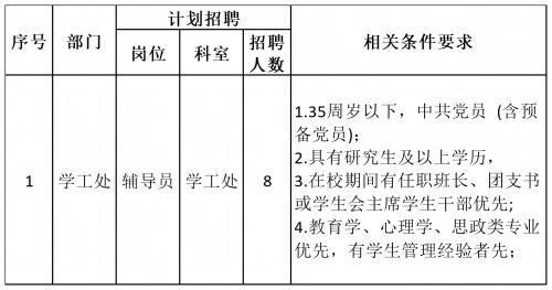 best365官网登录入口2024年best365官网登录入口公开招聘计划